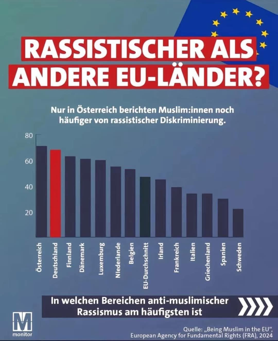 Avrupa’da İslamofobi: Avusturya Zirvede