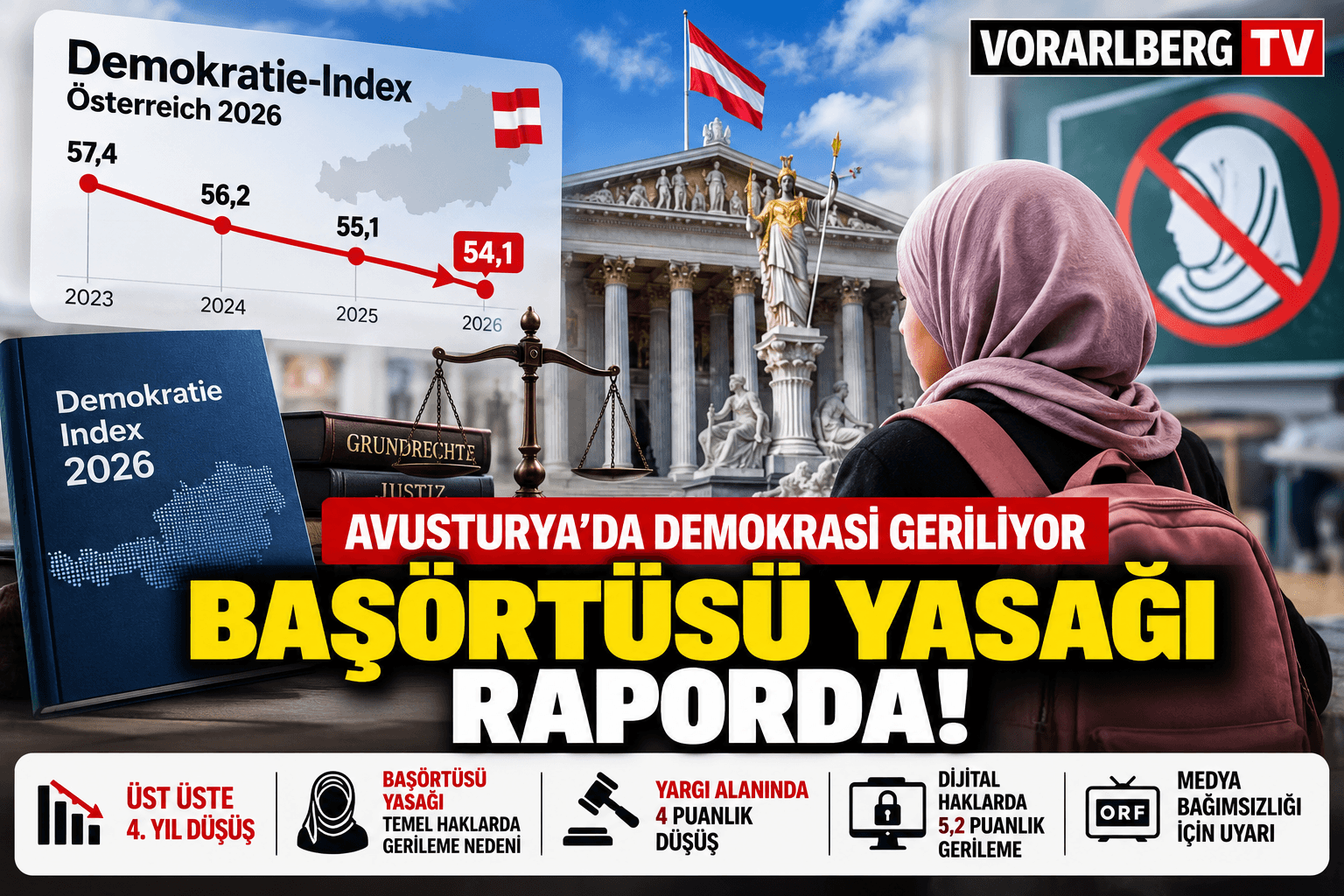 AVUSTURYA’DA DEMOKRASİ GERİLİYOR: BAŞÖRTÜSÜ YASAĞI RAPORDA! AVUSTURYA’DA DEMOKRASİ GERİLİYOR: BAŞÖRTÜSÜ YASAĞI RAPORDA!