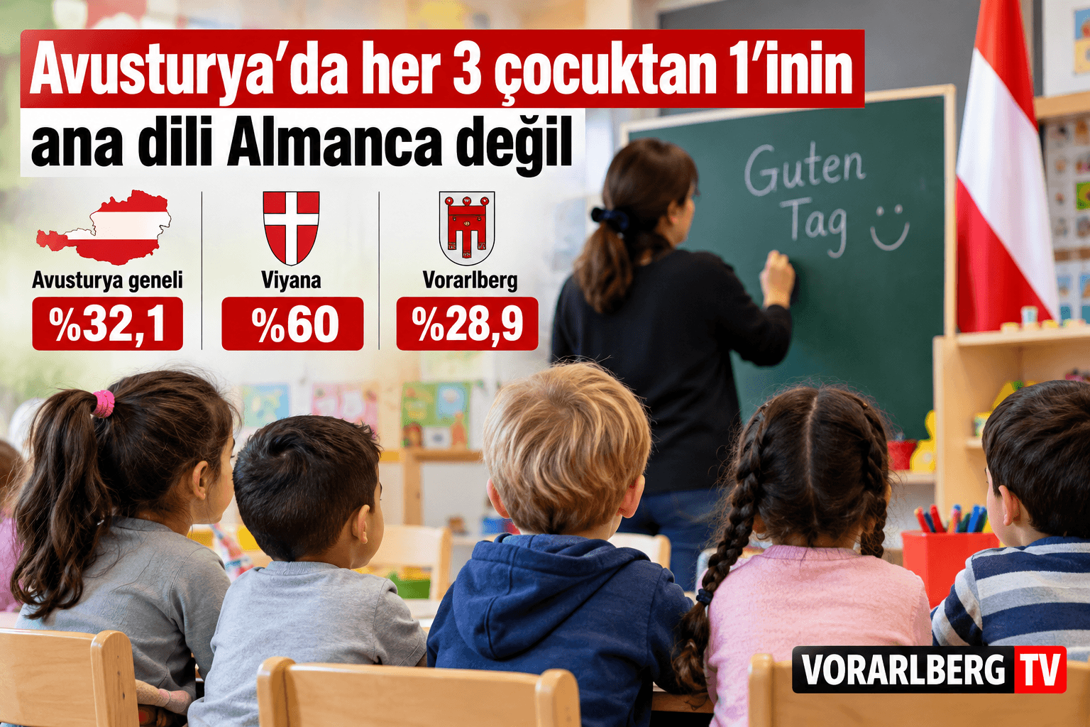 Avusturya’da Her 3 Anaokulu Çocuğundan 1’inin Ana Dili Almanca Değil